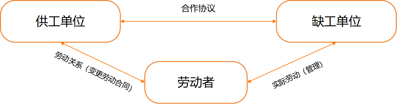 68a82ef5cd871.png 共享用工.png